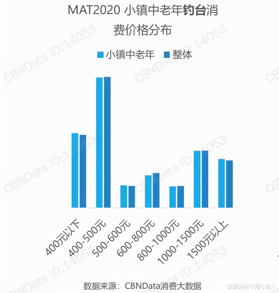相声|中国3亿中年男人都在花钱买什么?数据分析后告诉你答案,很现实