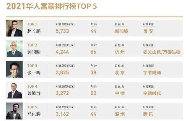 虚拟货币集体闪崩,华人首富身家蒸发超百亿,40多万人爆仓
