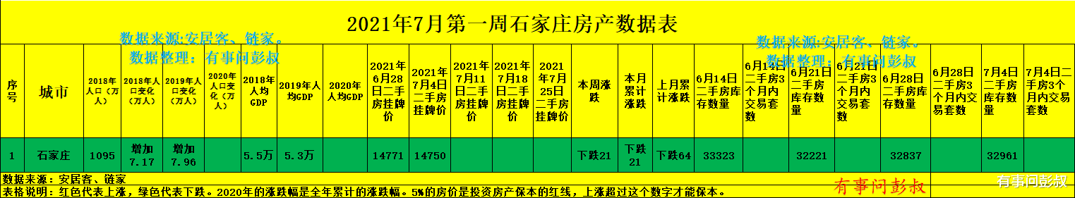 石家庄|石家庄房价连跌了三年了，还要跌多久？