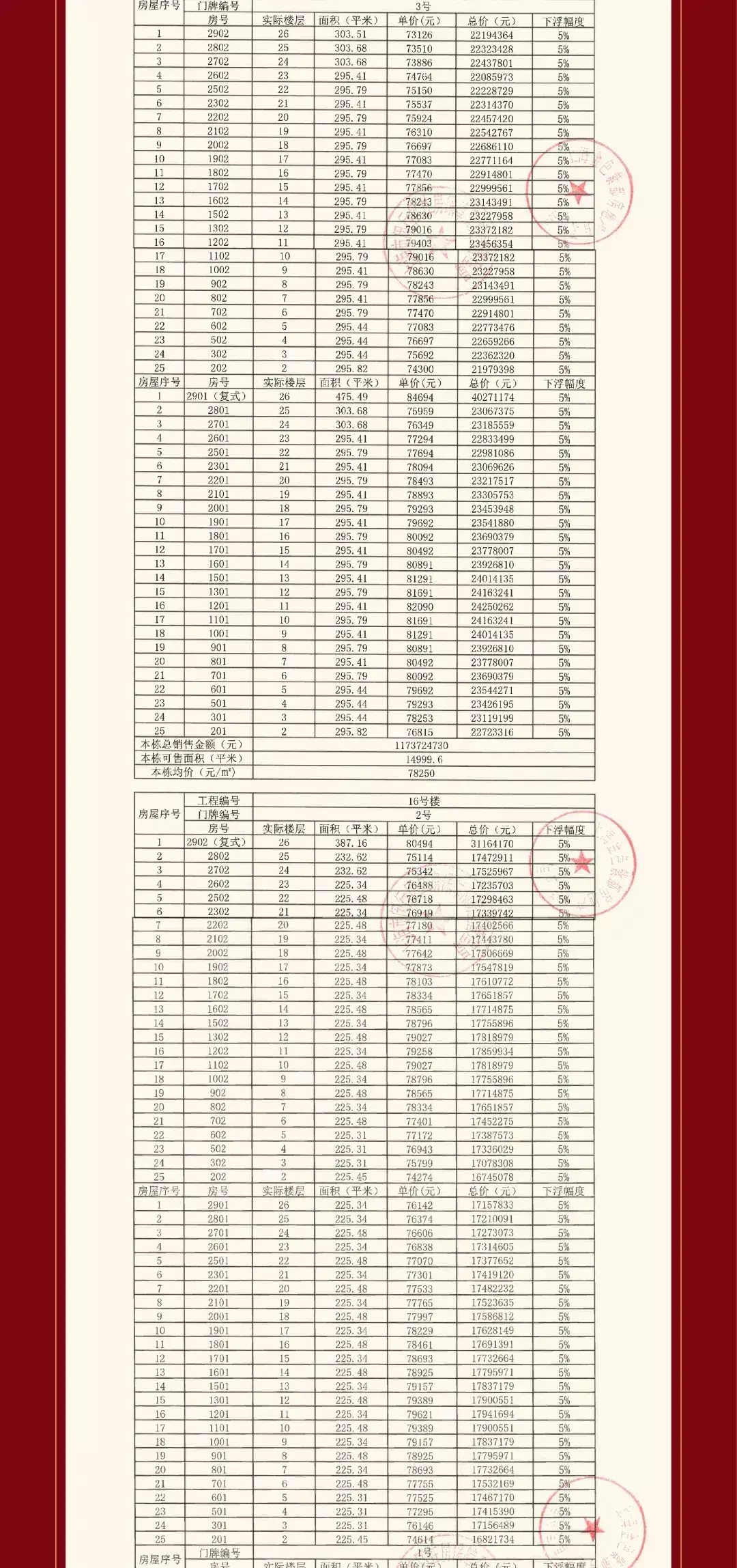 上海市|上海星河湾三期领证 岛居湖景楼王来了！均价约78280元/㎡