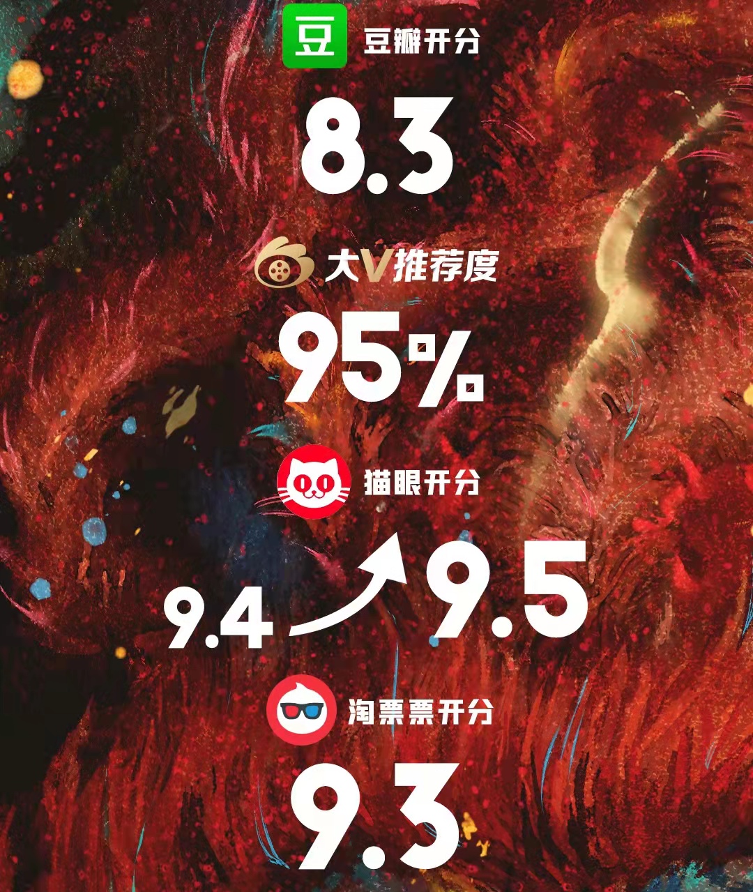 藏族|《雄狮少年》是文化自信吗？我看到了地域之分和电影的背景强大