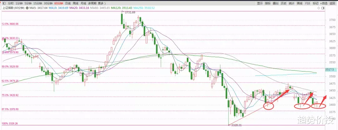 A股 A股反弹未能延续，但不改向好趋势