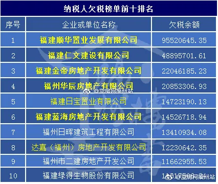 福州|重磅!福州规模最大房企破产案件成功推进!又一烂尾楼盘有望复工!
