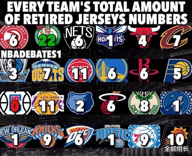 篮球|如果100以内的球衣号码都退役了，NBA怎么做？很简单！