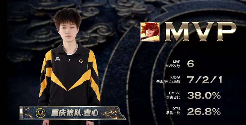 狼队|狼队4-2战胜RW夺冠！有兵线却不推水晶，黄大仙不知如何解说
