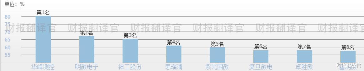 芯片|制造元宇宙虚拟现实芯片的半导体公司,Q3业绩大涨121%, 股价却遭拦腰斩断?