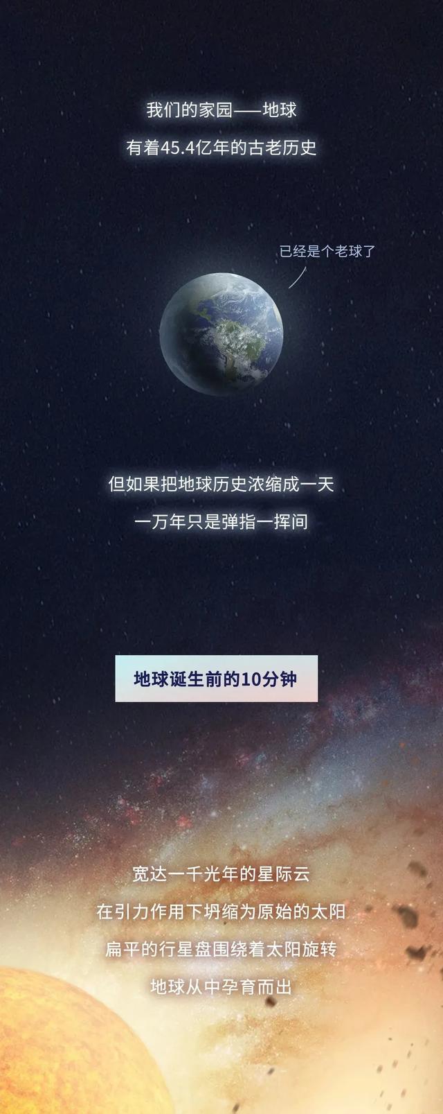 |如果把地球历史压缩成24小时会怎么样？（硬核版）