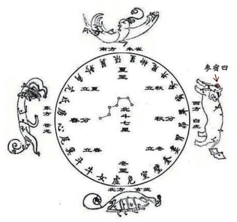 car-t 参宿四的暮年之舞