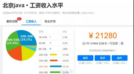 阿里巴巴|好程序员Java分享：行业均薪达到18K，2021年Java大有可为！