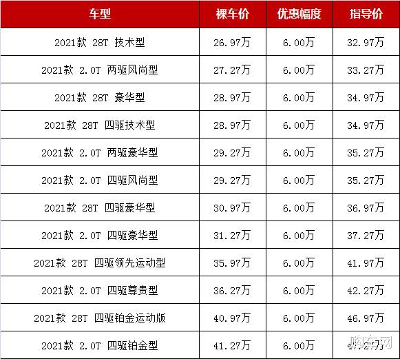 新车|售26.97万起，预算30-40万买豪华中型SUV，这几款选哪款好？