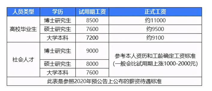 医生|铁饭碗幸福度比拼，医生教师名次靠后，排在首位的使人羡慕
