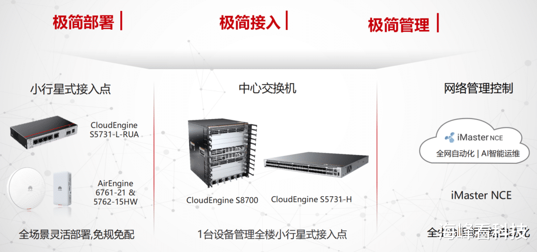 微博|揭秘华为云园区网络四大升级：以体验为中心