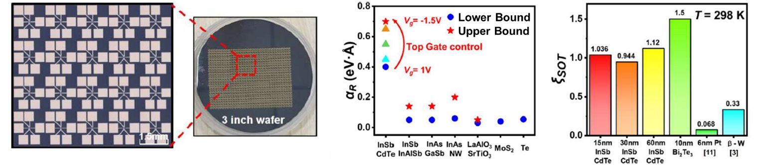 上海市 上海科技大学在国际电子器件会议发表自旋电子学重要研究成果