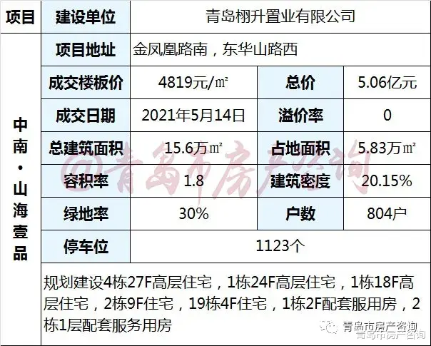 黄埔|给我顶住！青岛楼市进入“淡季模式”