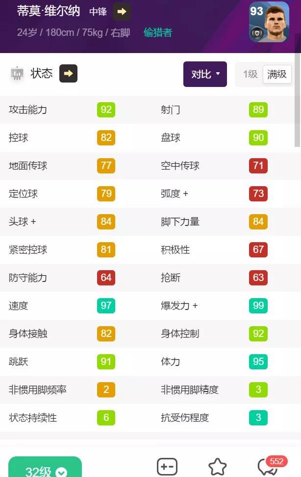 林加德|又被打臉了！盤點現實足壇一季度六大打臉科樂美球員