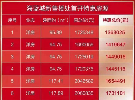 购房置业|特惠一箩筐！同样是洋房，有的2万9万，有的4千5！
