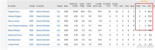 维金斯|面对维金斯的防守,詹姆斯11中3,那面对詹姆斯的防守,维金斯呢