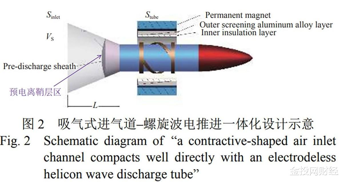 电影 中国用空气为卫星提供燃料，克服国外几十年未突破领域