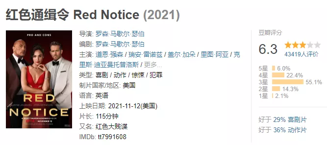 音乐剧|直冲9分，网飞新片又赢麻了