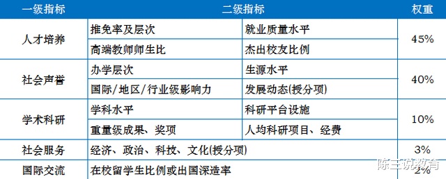 浙江大学|2021中国大学最新排行：浙大跌出前五，中科大第三，榜首毫无悬念