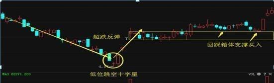 中國股市：一旦出現底部芝麻量等形態，莊傢幫你抬轎？你還別不信-圖4