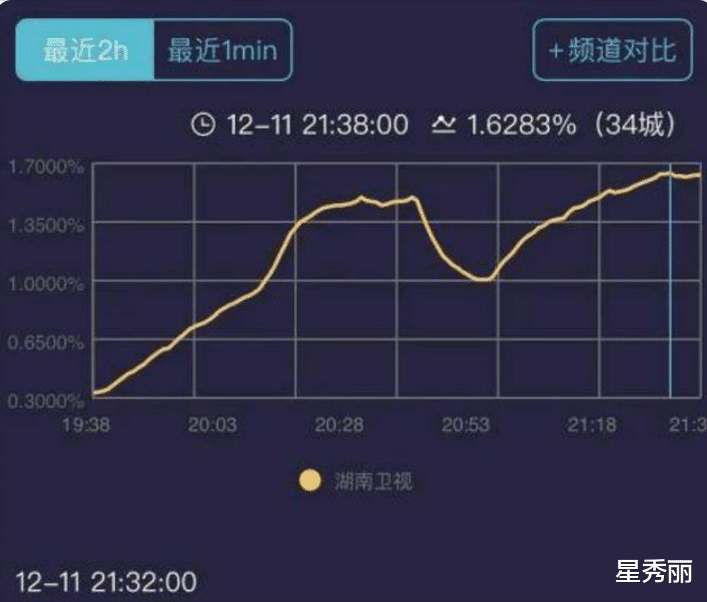 芒果台|芒果精，开始为《小敏家》的收视载歌载舞了