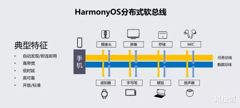 华为鸿蒙系统|死磕安卓，开源鸿蒙系统再革新