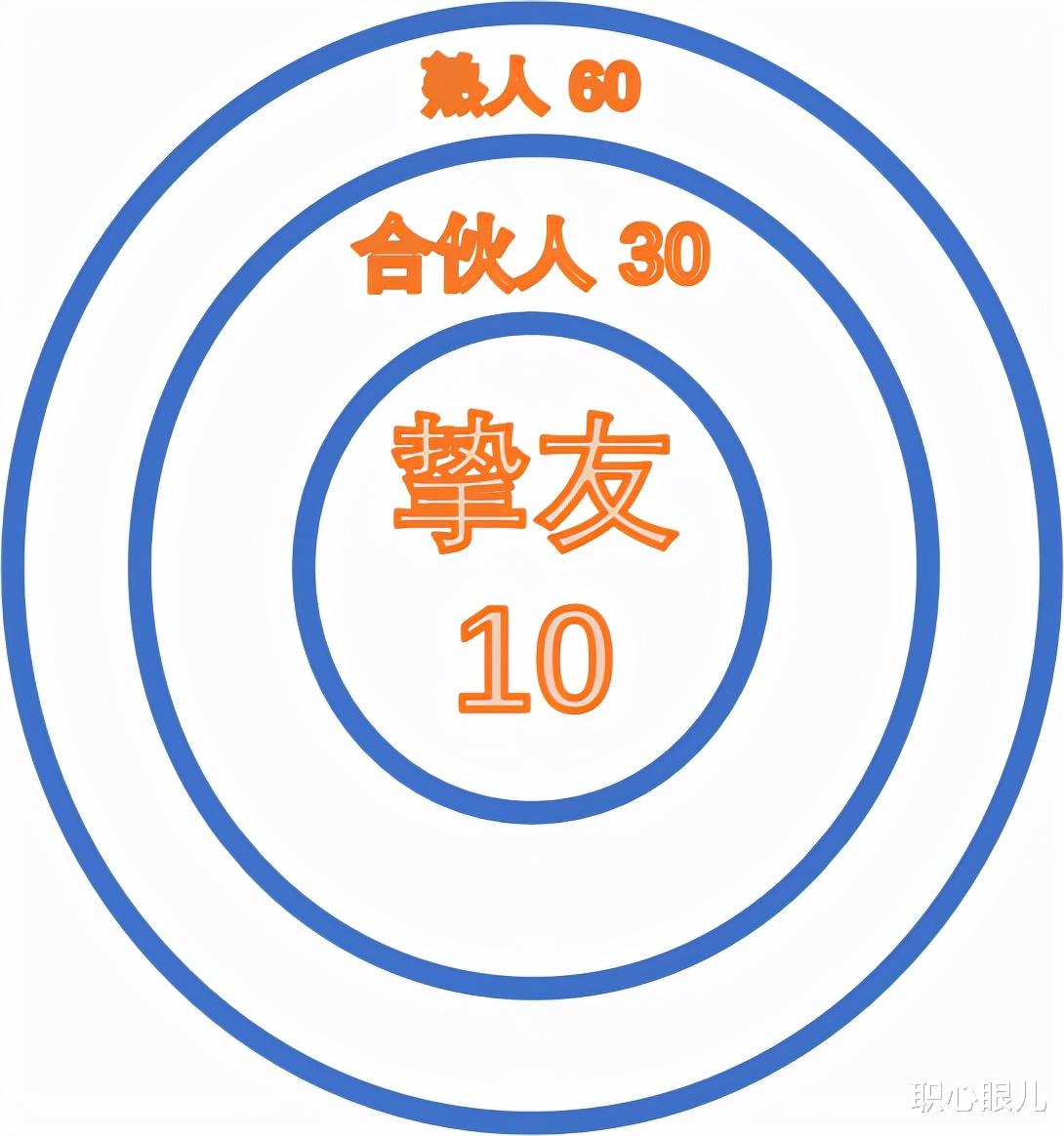 左右逢源|冯仑：在职场能左右逢源的人，都早早懂得3件事，比盲目讨好管用