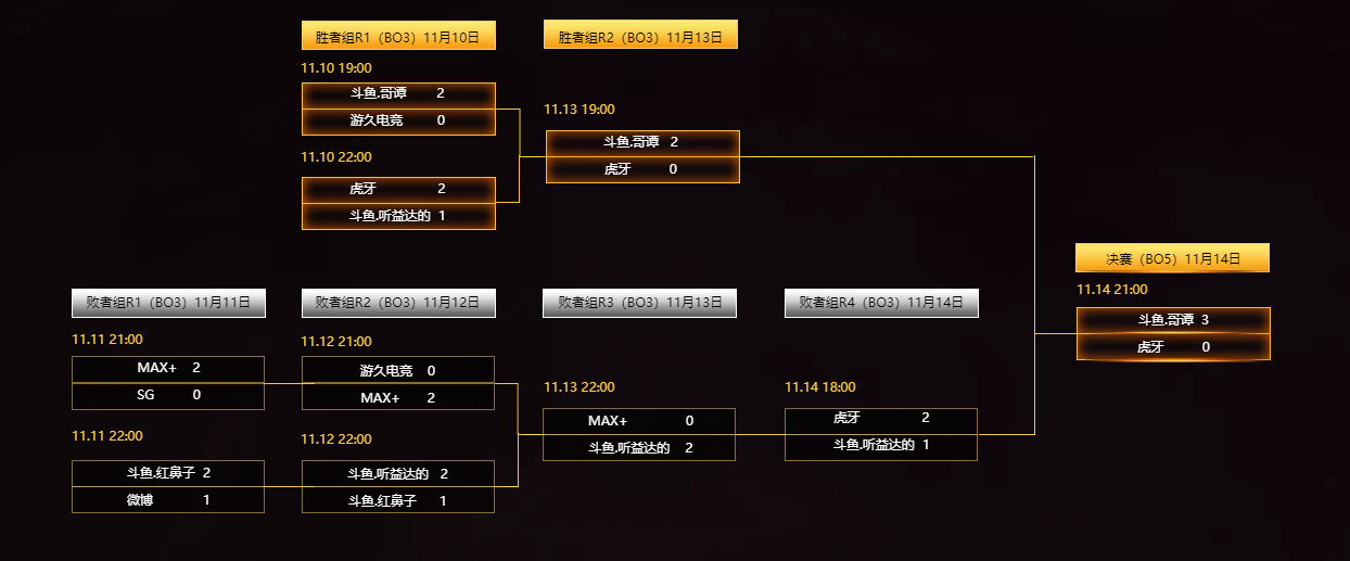 sccc|Dota2-TI冠军恐怖如斯？Zhou神“公开处刑”Sccc，水友：老当益壮
