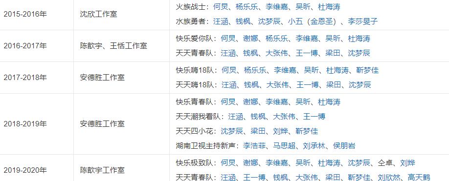 芒果台|快乐家族失宠，主持人大换血，芒果跨年名单曝光，请来4大流量