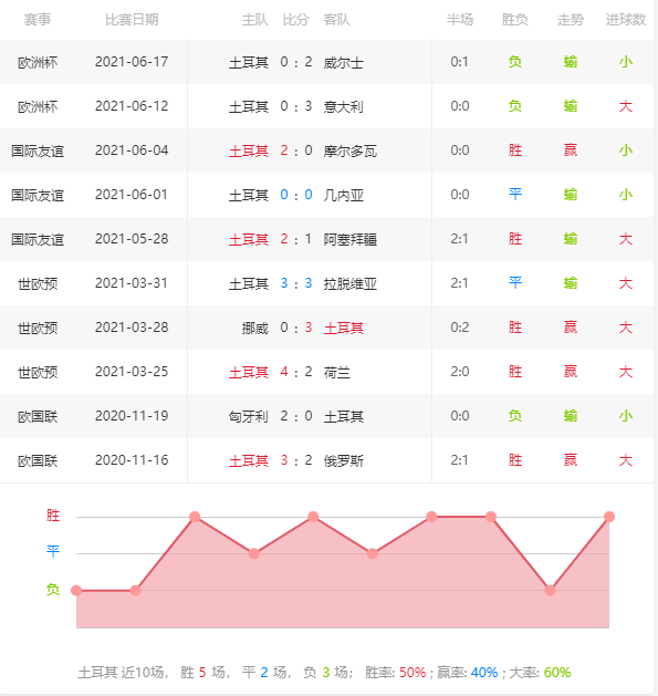 瑞士队|6.20欧洲杯赛事预测：瑞士vs土耳其 瑞士主场全力一搏晋级之战