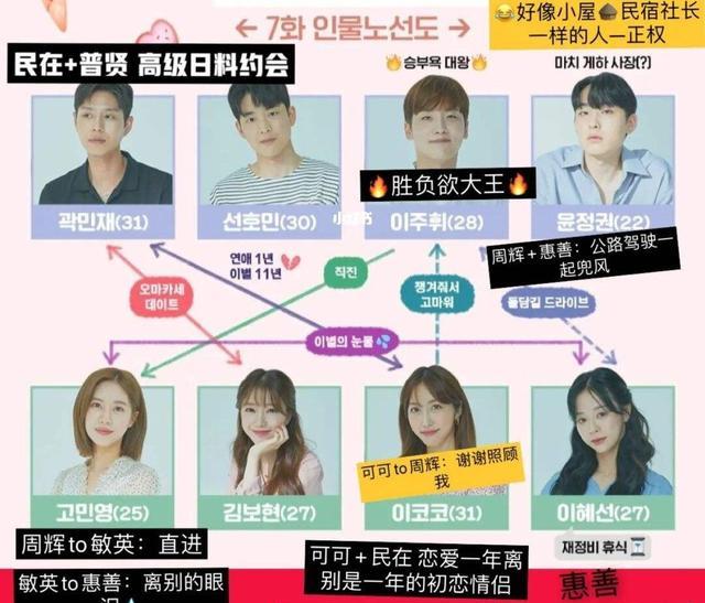 陈婉珍|韩国恋综天花板：是谁成了“搅屎棍”？