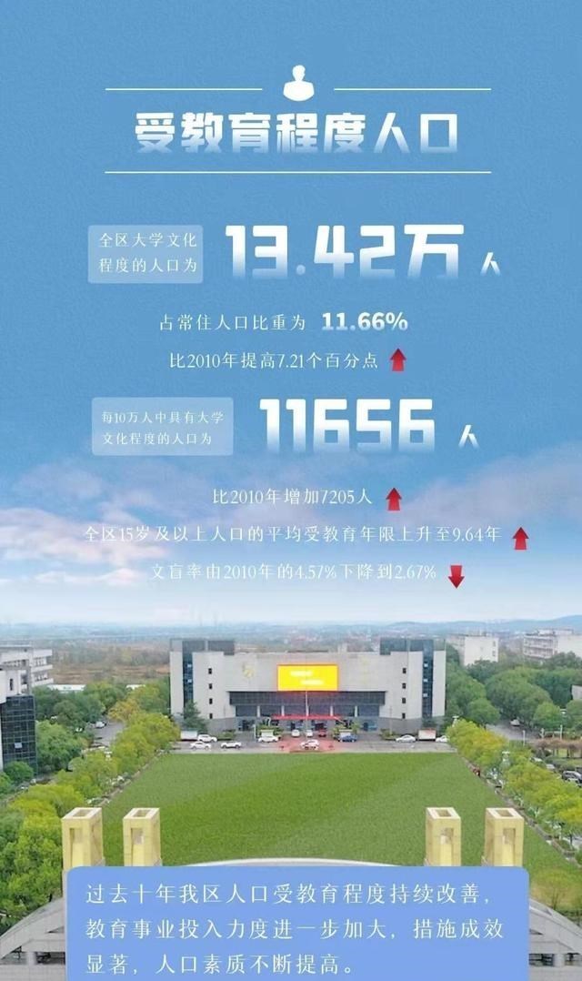 女孩 武汉黄陂：重点打造好长江科学城等三个科教核心区