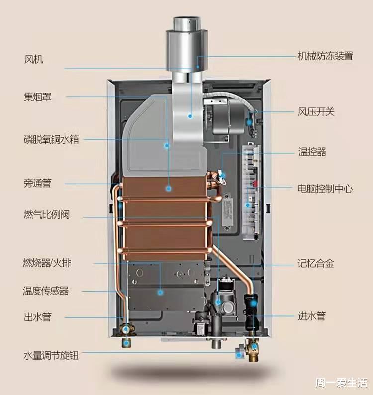 燃气热水器好？还是电热水器好？今天是时候该做个了断了