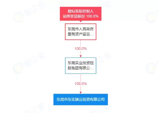 长沙|一企4连!凤岗、虎门宗地悉数被东实拿下,土拍回暖了?