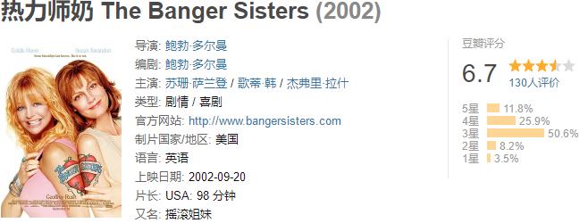 浙江省|2002年北美票房排行榜TOP100-86（2200万美元-3000万美元）