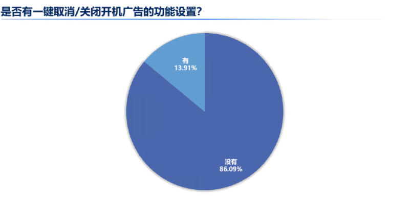 京东方|关不掉的电视开机广告，背后利润真不少，这家国产品牌成榜样