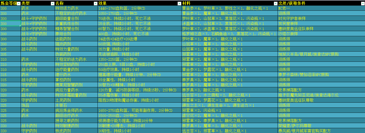 魔兽世界|魔兽世界燃烧的远征----教你主城挂机每小时1000金