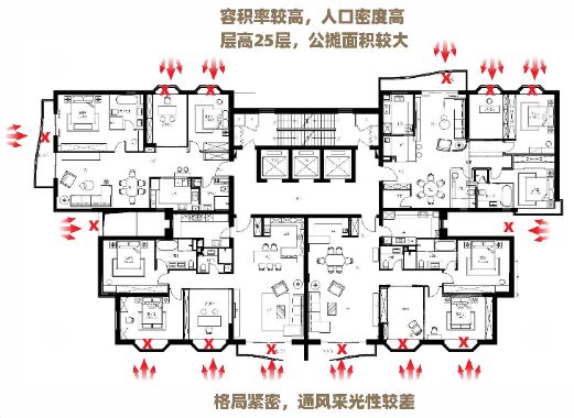 乐山|看完这篇文章，秒懂如何在乐山选改善型住宅