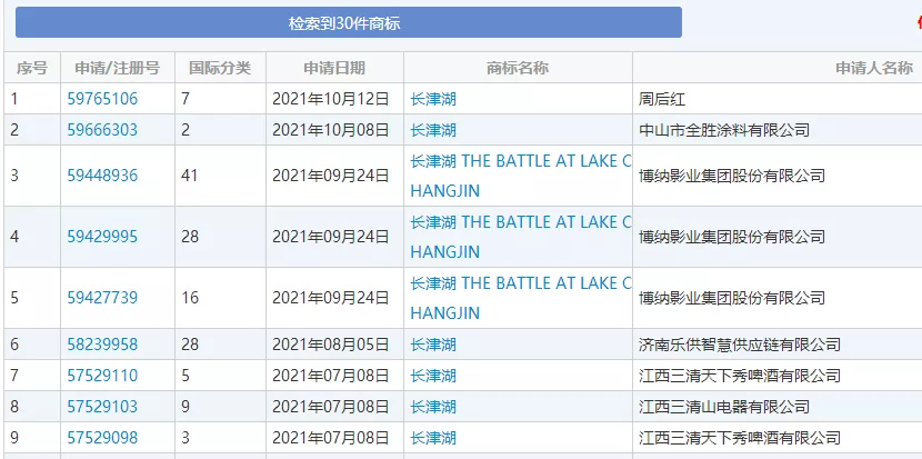 江疏影|《长津湖》票房达53亿，留下的bug被钻了空子