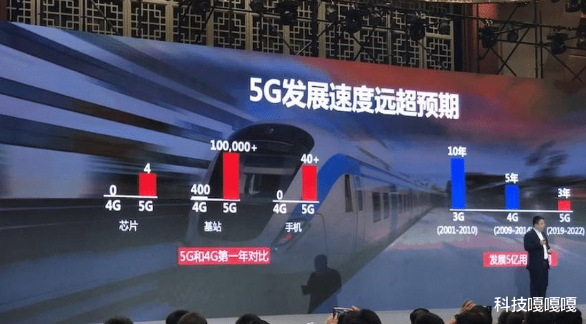 华为|美国都想赖掉华为专利，华为的5G专利真的可怕吗？价值超出想象