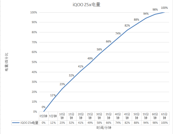 iqoo|iQOO Z5x强悍来袭，体验超惊喜！5000mAh 大电池尽情畅玩