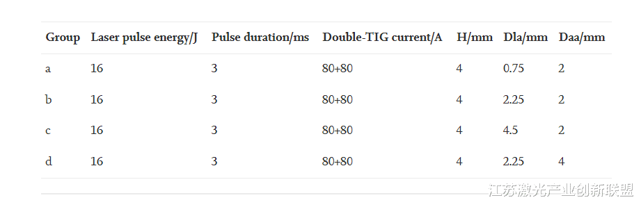 核能|激光-双TIG复合焊接中激光同步诱导电弧等离子体的研究