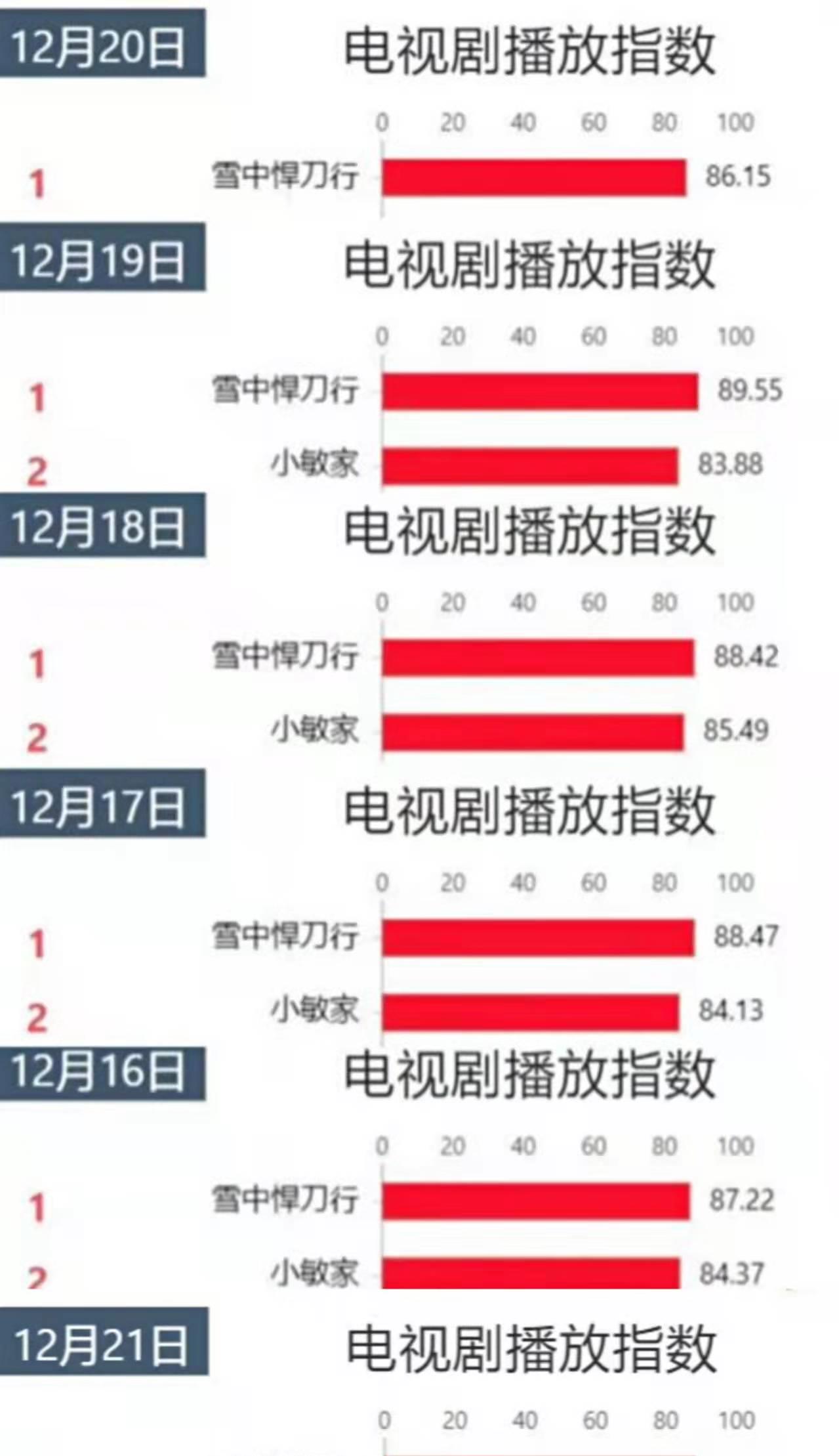 徐凤年|8天10亿，被嘲得“一无是处”的雪中悍刀行，凭什么如此“豪横”