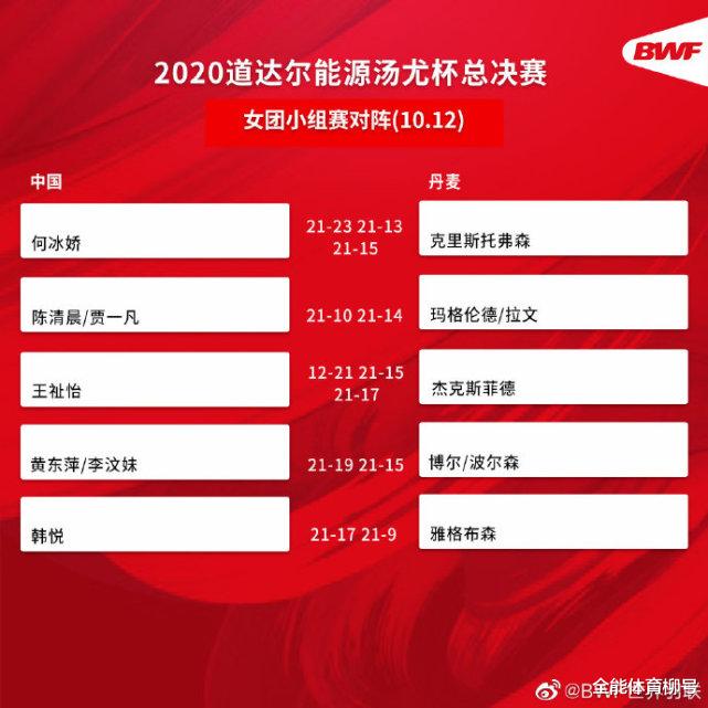 中国队|CCTV5直播尤伯杯：中国队5-0横扫东道主，3战15-0夺小组第一