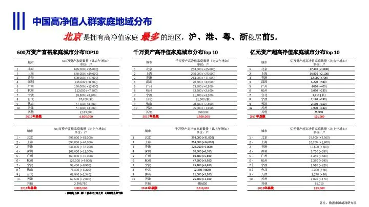 微晶星美 全方位透视护肤品、高端护肤品、生物护肤及医学美容市场