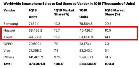 华为鸿蒙系统|再次确认国内手机厂商不会和华为共同合作开发鸿蒙系统