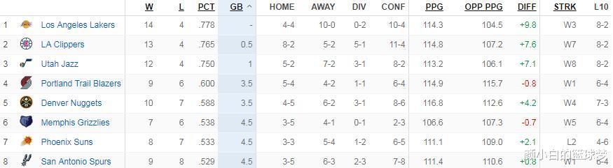 凱里·歐文|詹皇轟46分隔空扎心KD！一戰(zhàn)造9紀(jì)錄再成聯(lián)盟第一，歐文也得傻眼