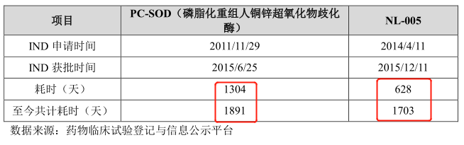 制造业|北交所诺思兰德:千亿蓝海梦还有多远?