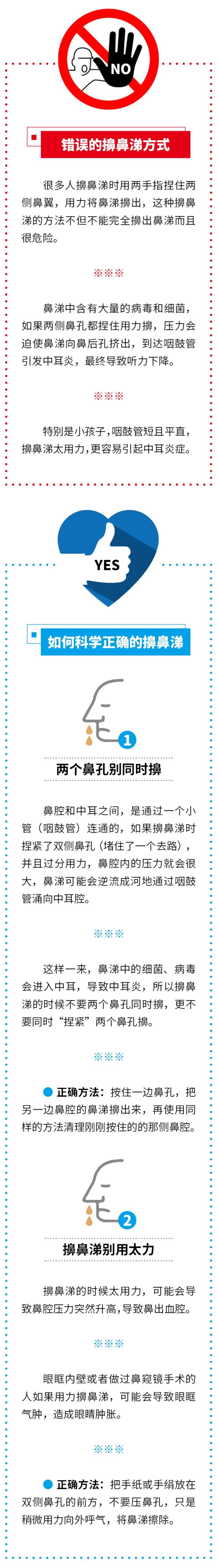 耳鼻喉申医生 【提醒】错误的擤鼻方法，会出现大问题！